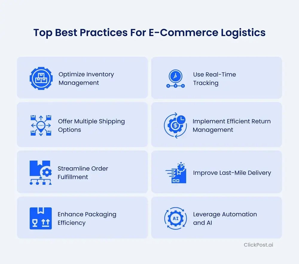 ECOMMERCE LOGISTICS OPTIMIZATION GUIDE 2026 visual data 6